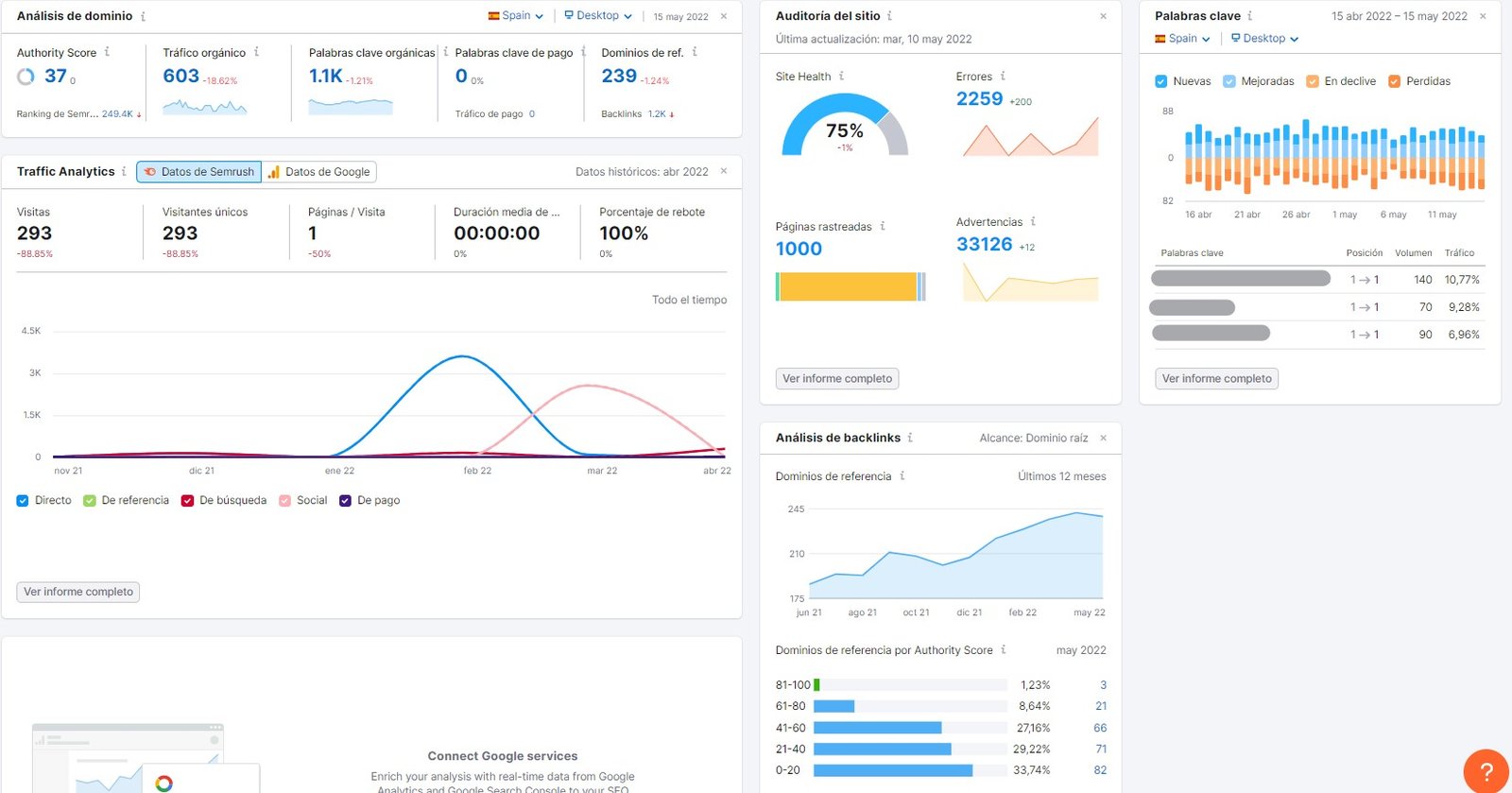 Imagen de Analíticas SEO para web